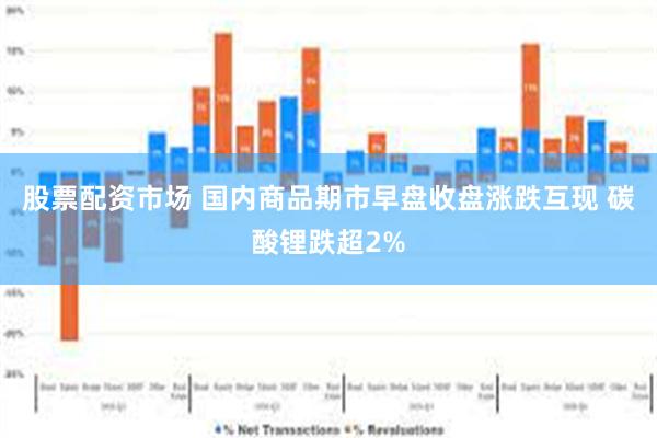 股票配资市场 国内商品期市早盘收盘涨跌互现 碳酸锂跌超2%